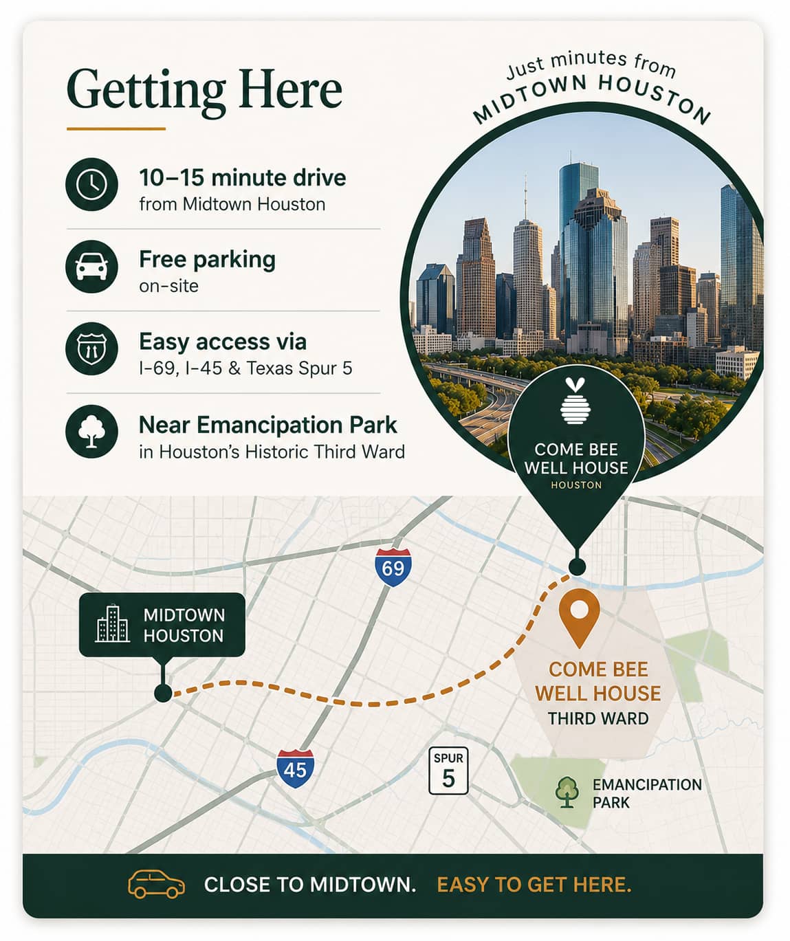 Come Bee Well House | Minutes From Midtown Houston